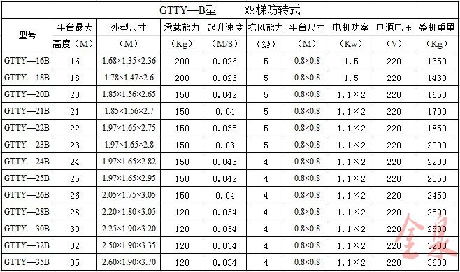 套鋼升降機(jī)