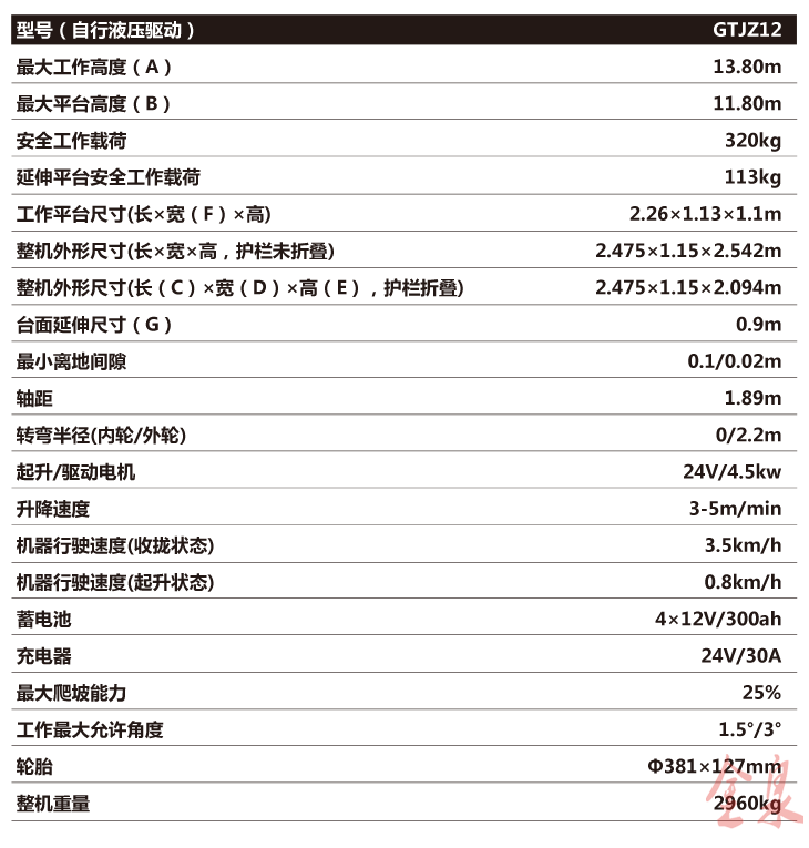 自行升降平臺