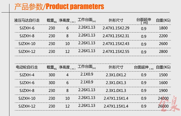 自行升降平臺