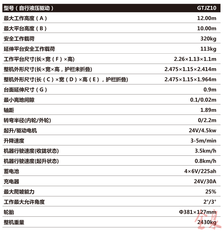 自行升降平臺(tái)