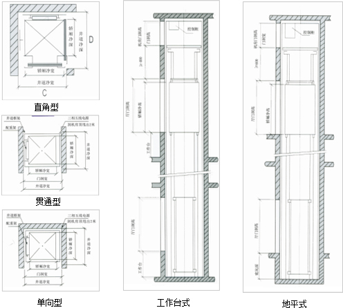 傳菜機(jī)