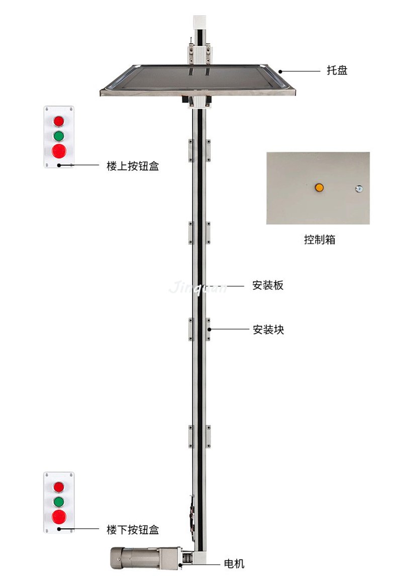 傳菜機(jī)